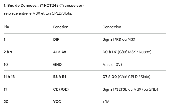 1-74hct245-transceiver