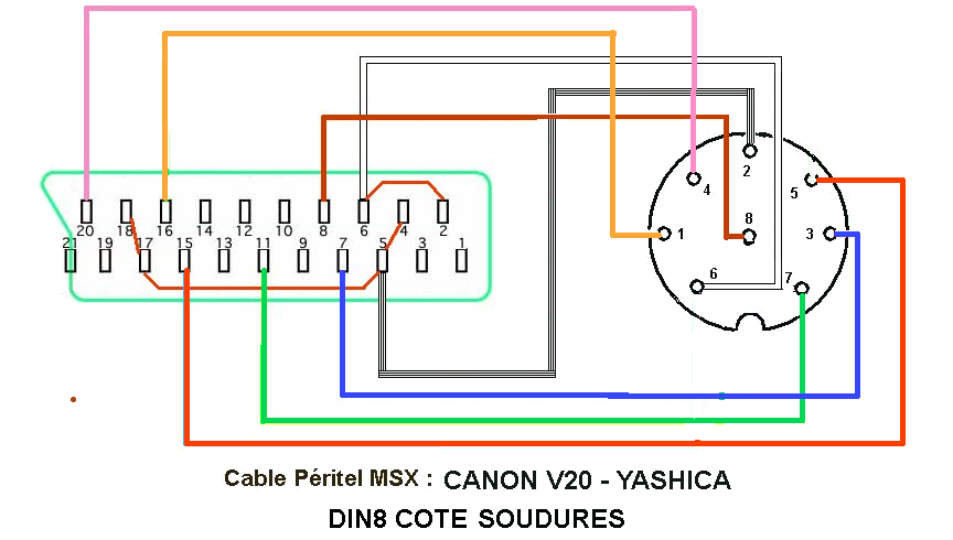 cable_peritel_canon