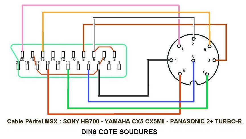 cable_peritel_msx