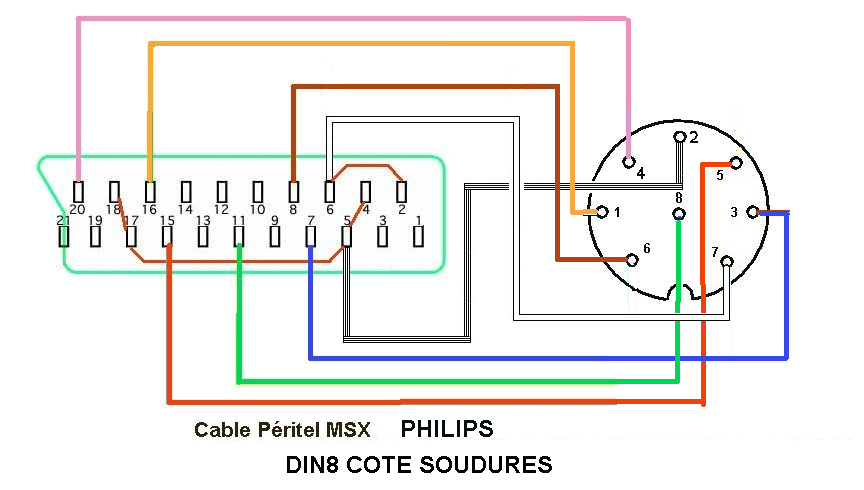 cable_peritel_philips