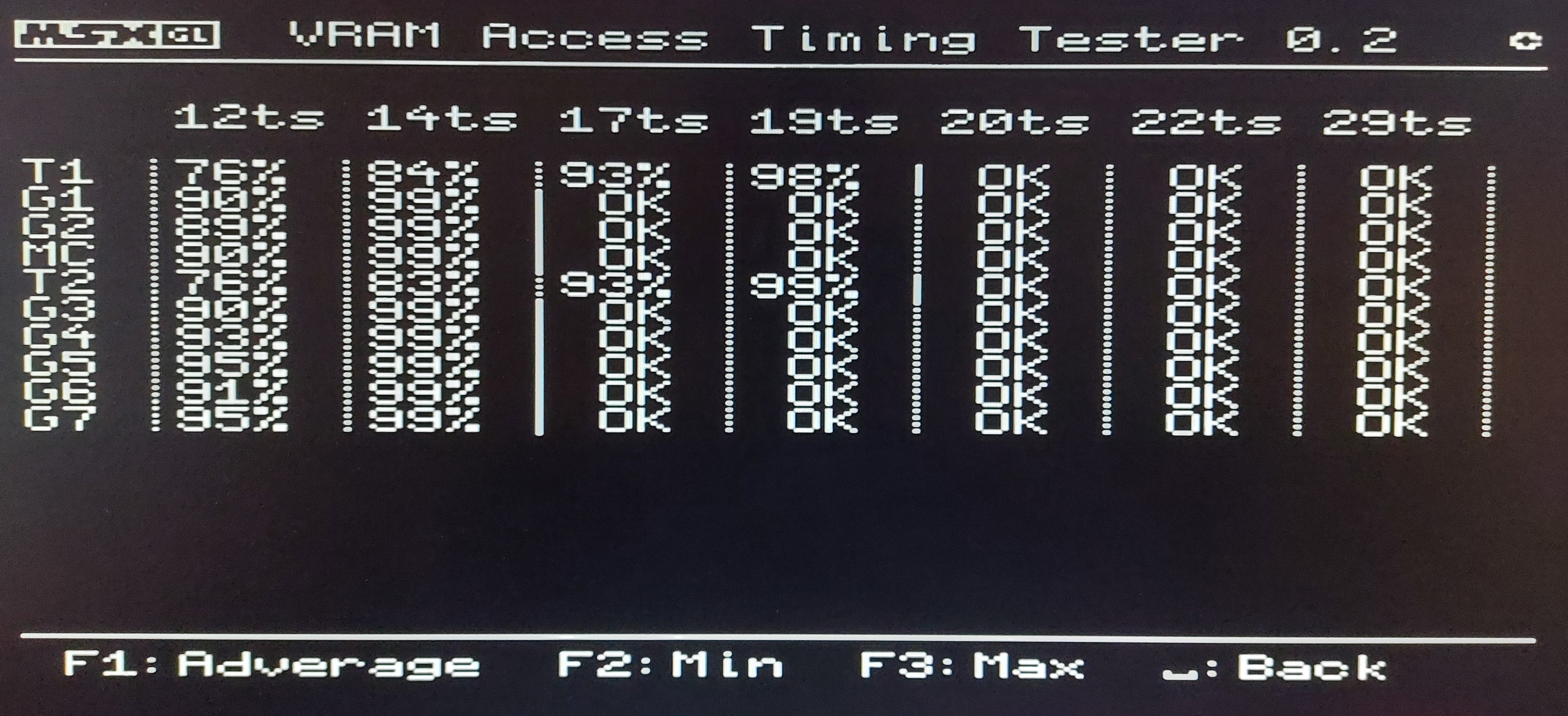 vatt-vram-access-timing-tester-msx-resource-center-page-2-20